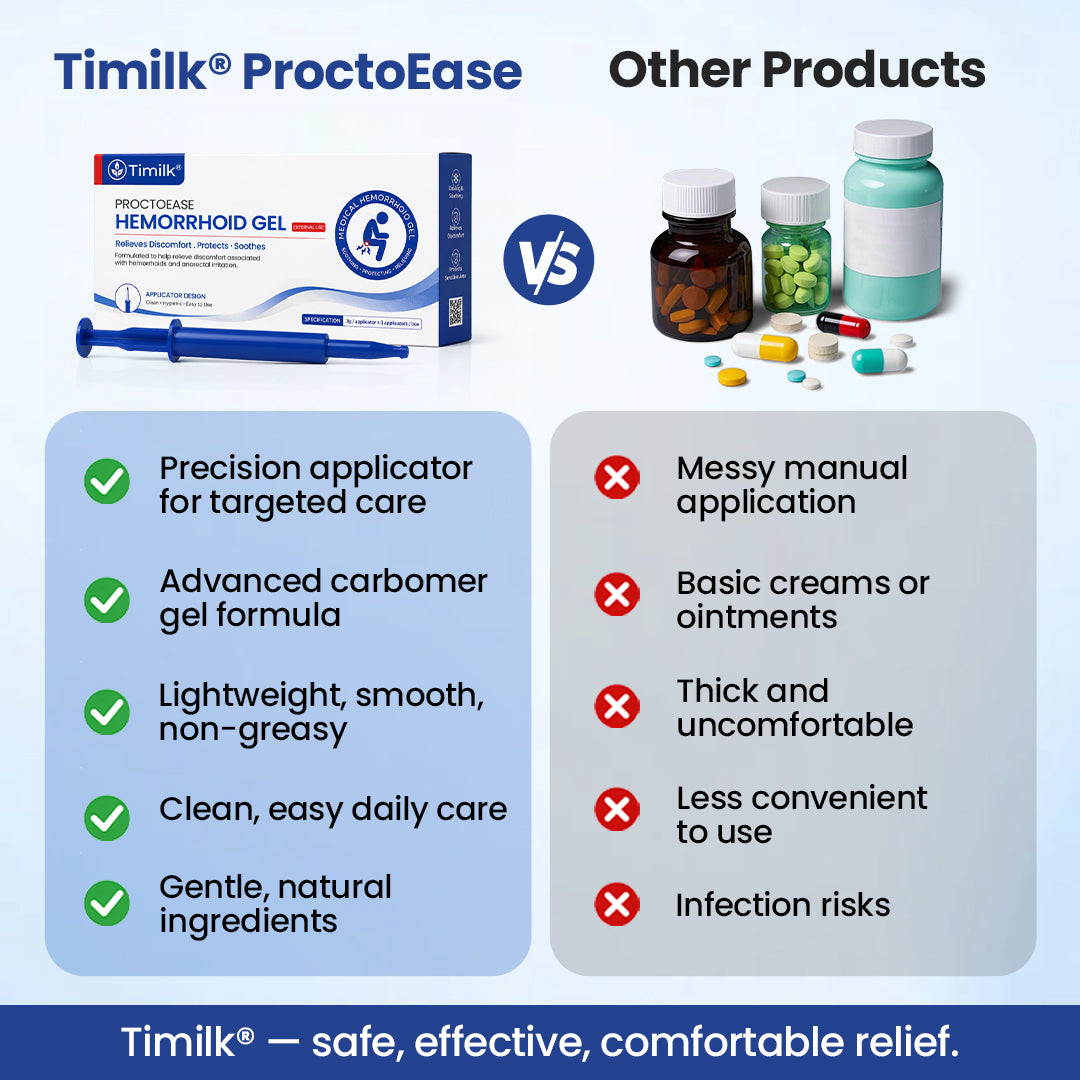 🌿 Timilk® プロクトイーズ 痔ケアジェル