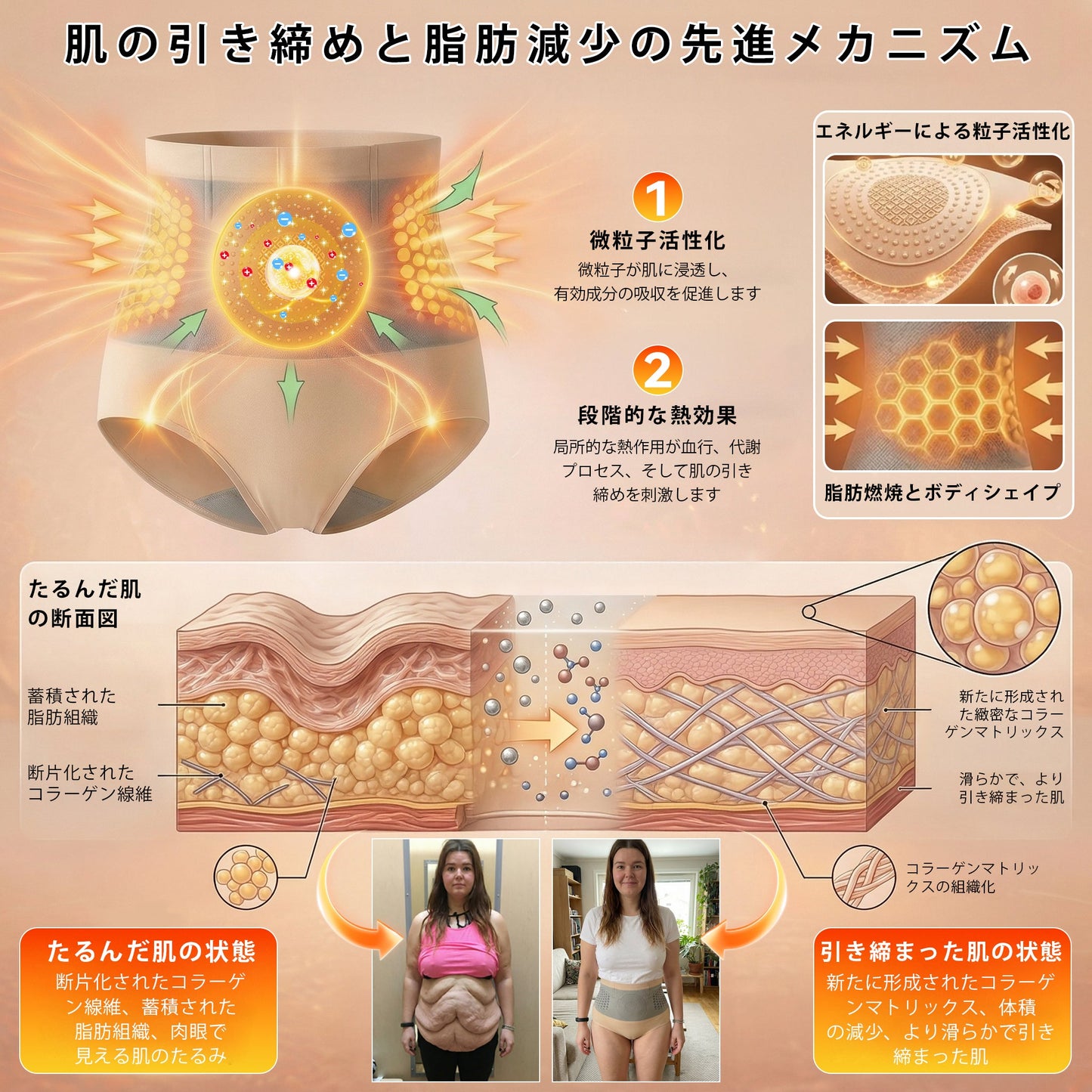 オフィシャル・ブランド・スト ア | ✅ Laleia® 2026 モリンガ＆ベルベリン 4-in-1 マイクロパーティクル スカルプティング＆ ファット・バーン・ショートス