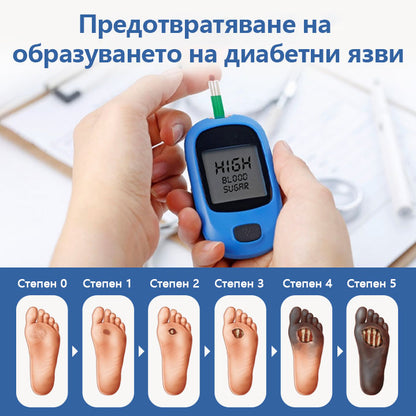 Biancat™ VitaGluco Крем за лечение на диабетни усложнения