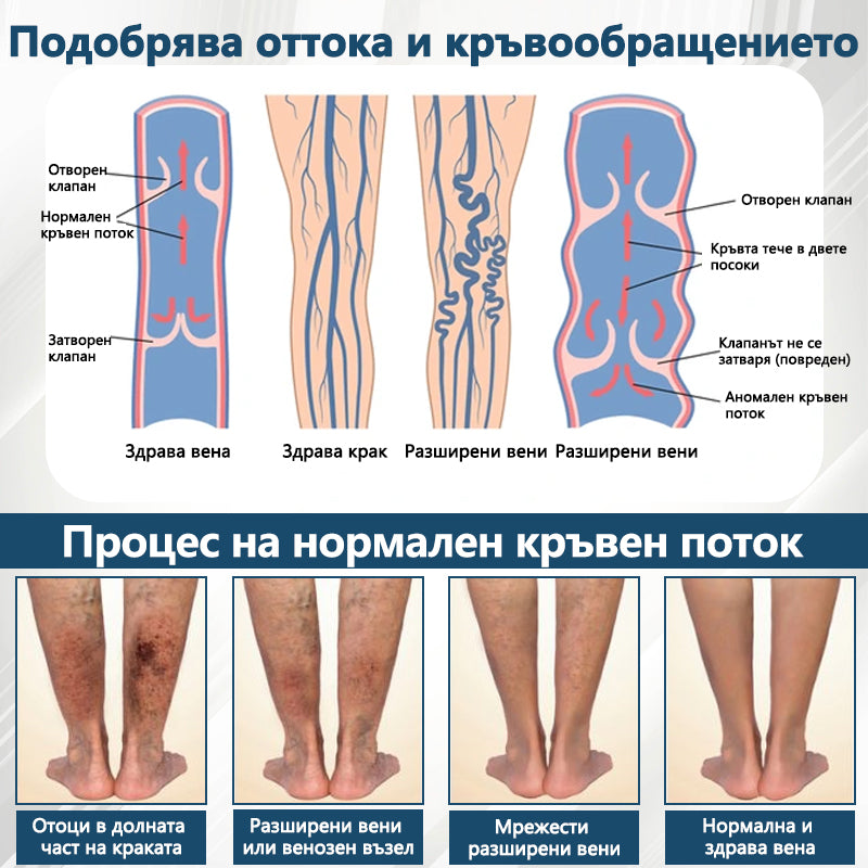 💧XaltraX®🌲 Билков успокояващ крем против отоци с черен кимион