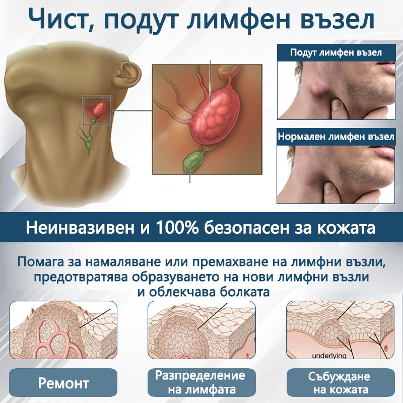 💧XaltraX®🌲 Билков успокояващ крем против отоци с черен кимион