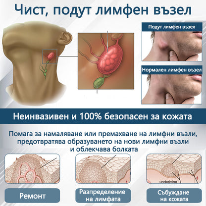 💧XaltraX®🌲 Билков успокояващ крем против отоци с черен кимион