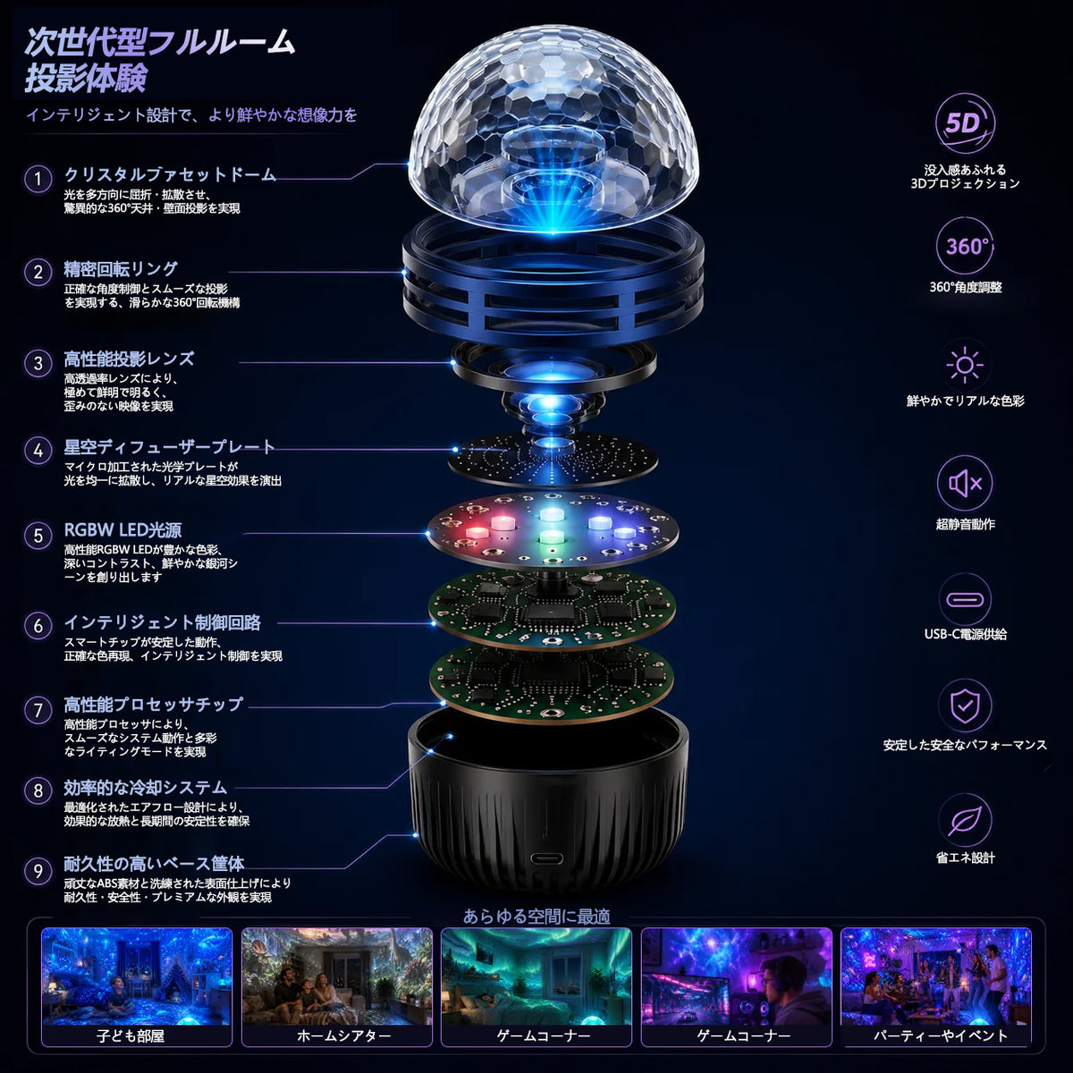 🦖🎁 Timilk® 360°スマートホログラフィック星空プロジェクター（HDダイナミック5D）